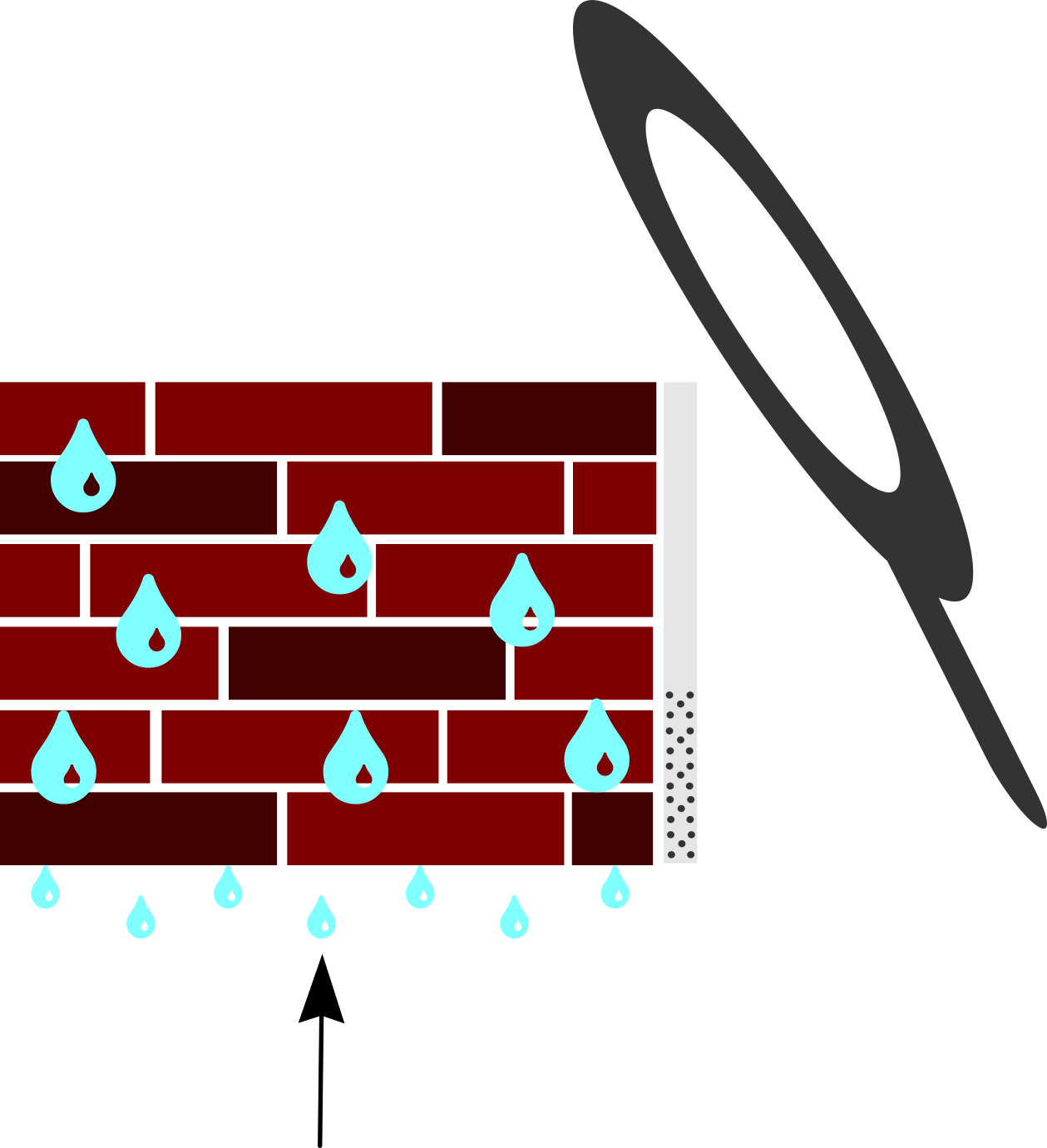 kapillare aufsteigend